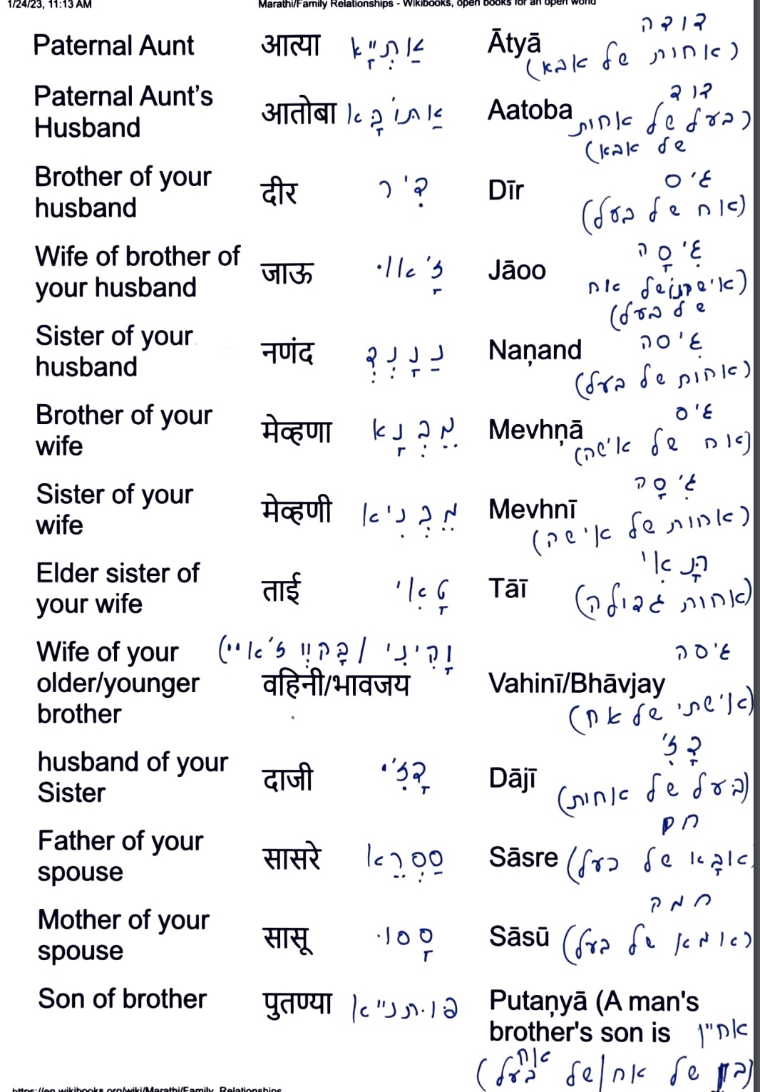 Names Of Relations In Marathi And Hebrew Learn Marathi With Kaushik